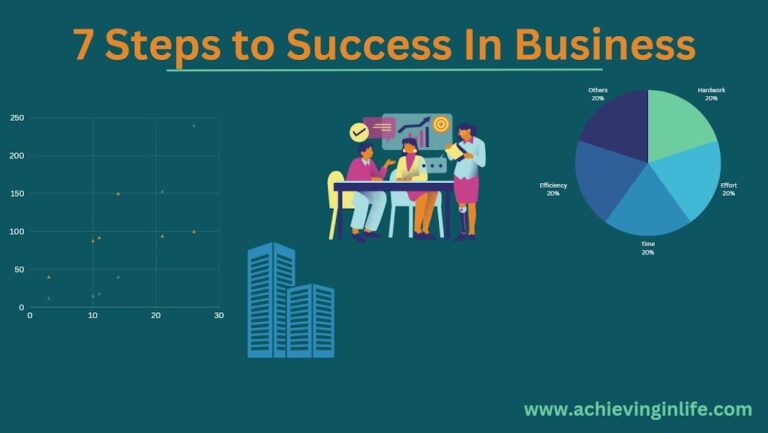 7 Steps to a successful business in Life
