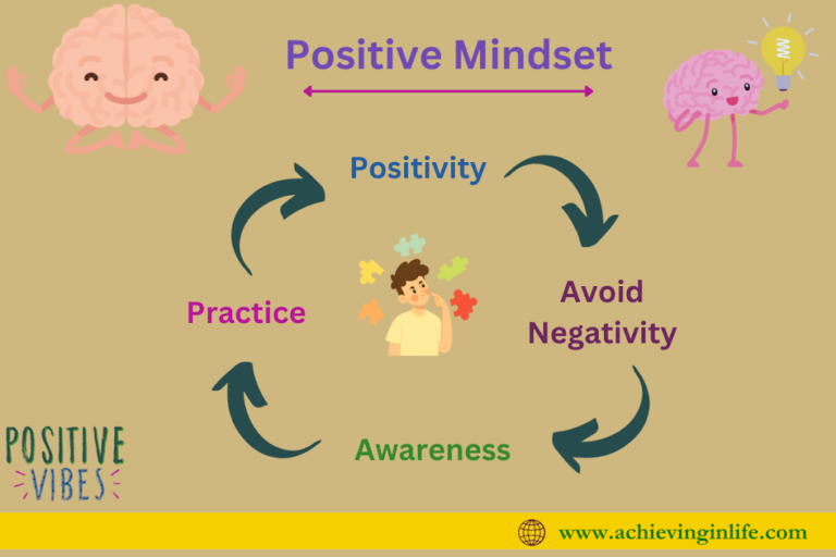 How A Positive Mindset Creates Key To Unleashing Your Full Potential