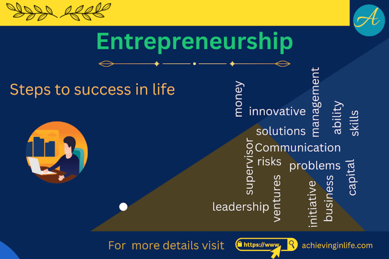 How Entrepreneurship Development Becomes a Motivation for Everyone?